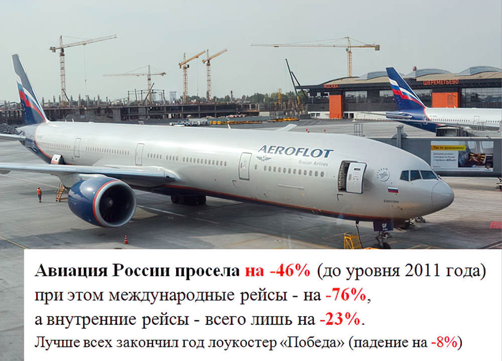 Топ-30 аэропортов экс-СССР, плюс топ-20 Европы