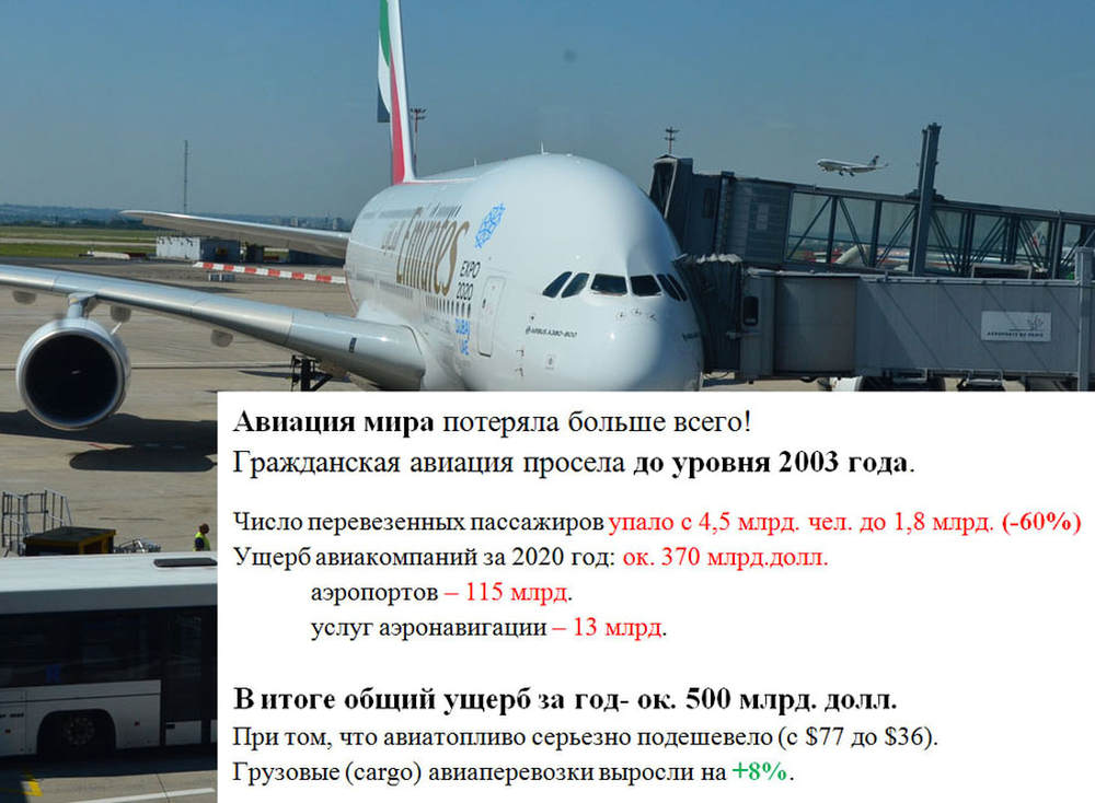 Топ-30 аэропортов экс-СССР, плюс топ-20 Европы