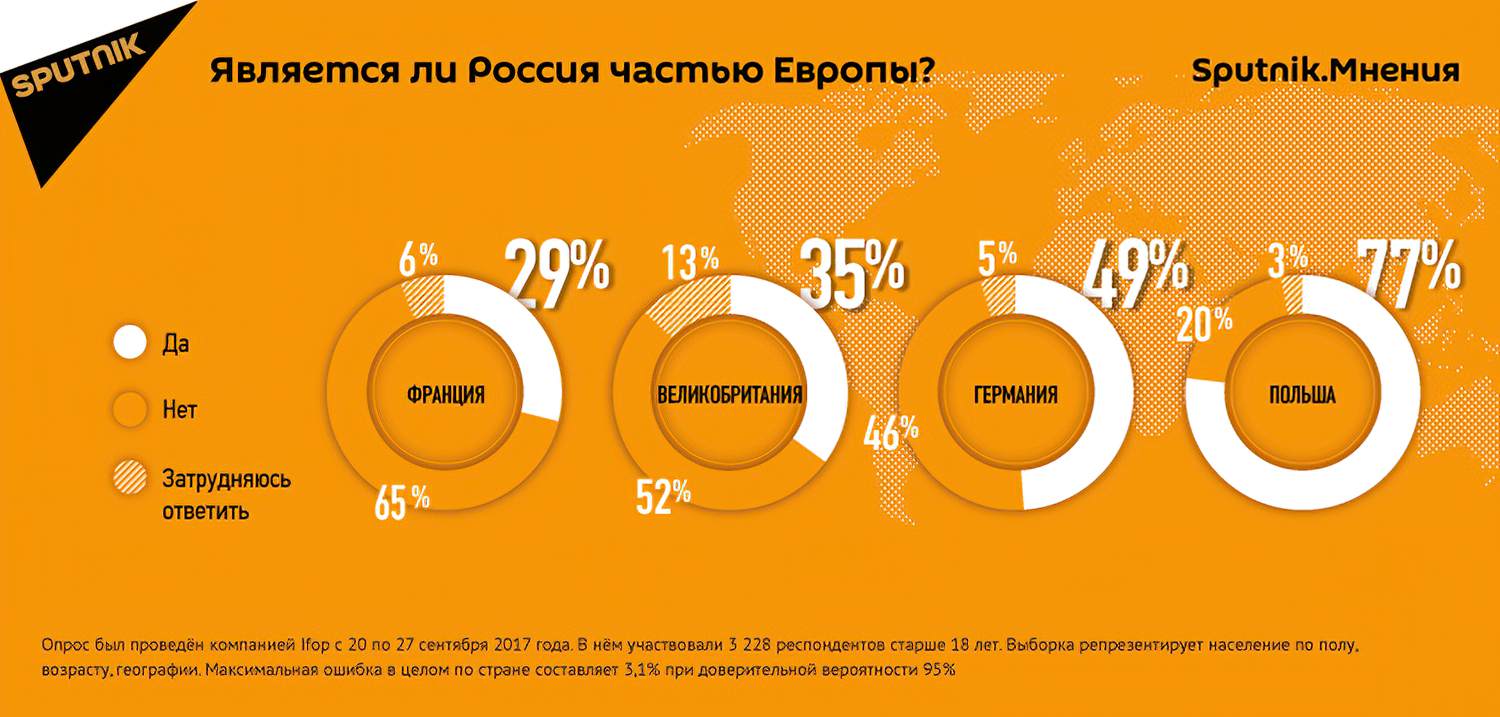 Россия в Европе?